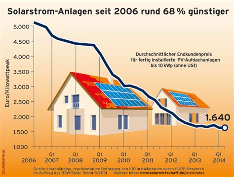 solarpaket deutschland